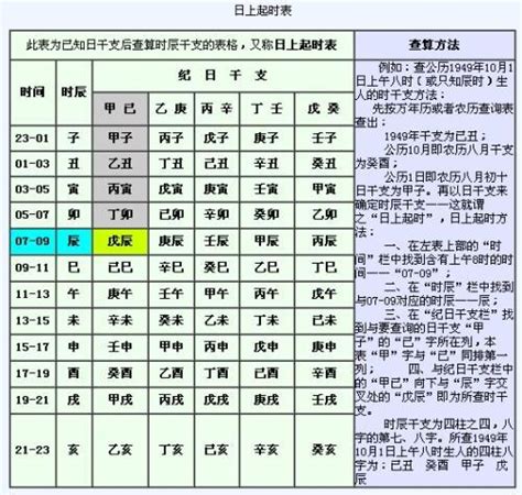 時柱查詢|生辰八字測算